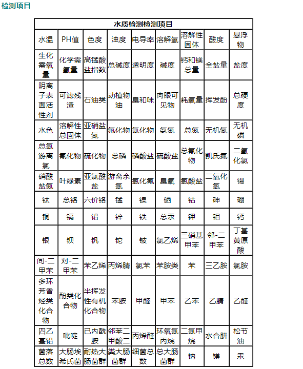 重庆水质检测公司